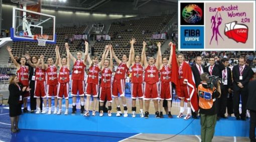  2011 FIBA KADINLAR AVRUPA ŞAMPİYONASI