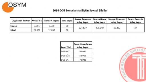 2014 DGS - TEKNİKER 