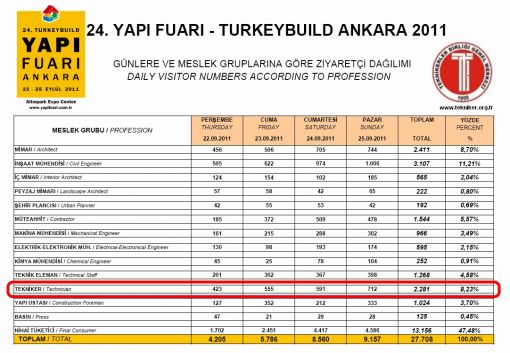  YAPI FUARINI 2281 TEKNİKER ZİYARET ETTİ.